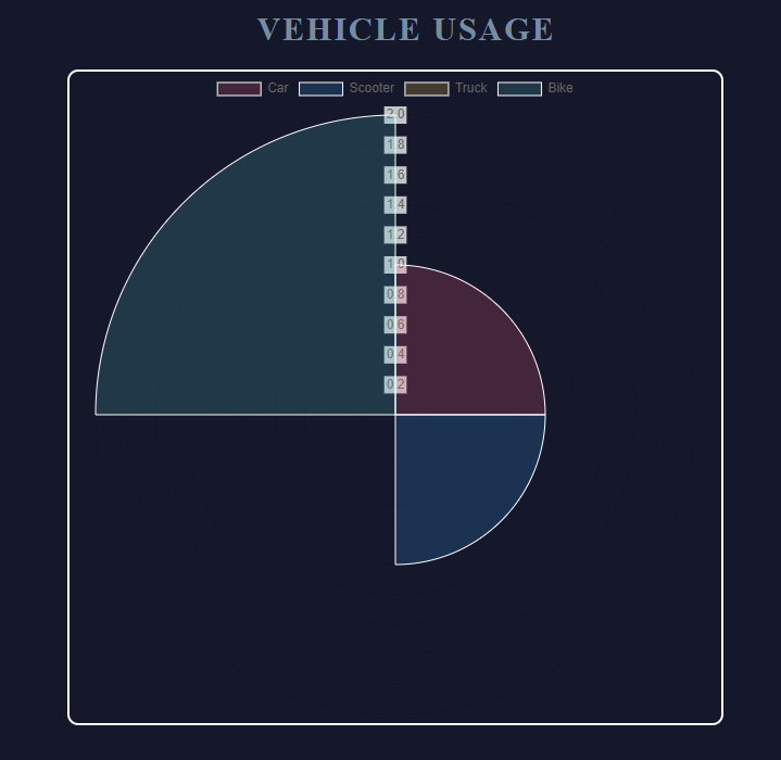 Road Condition Tracker - Web Graph
